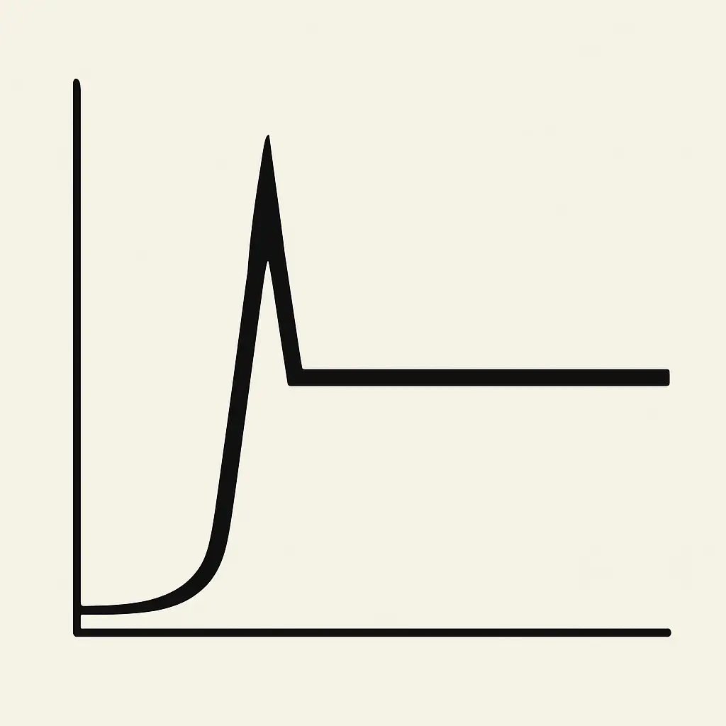 Графики мотивации Графическое сравнение краткосрочной и долговременной мотивации
